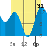 Tide chart for Drayton Passage, Devils Head, Washington on 2022/07/31