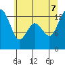 Tide chart for Drayton Passage, Devils Head, Washington on 2022/07/7