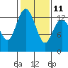 Tide chart for Drayton Passage, Devils Head, Washington on 2023/02/11