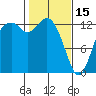 Tide chart for Drayton Passage, Devils Head, Washington on 2023/02/15