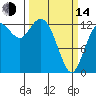 Tide chart for Drayton Passage, Devils Head, Washington on 2023/03/14