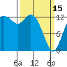 Tide chart for Drayton Passage, Devils Head, Washington on 2023/03/15