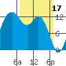 Tide chart for Drayton Passage, Devils Head, Washington on 2023/03/17