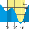 Tide chart for Drayton Passage, Devils Head, Washington on 2023/05/11