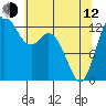Tide chart for Drayton Passage, Devils Head, Washington on 2023/05/12