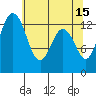 Tide chart for Drayton Passage, Devils Head, Washington on 2023/05/15
