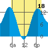 Tide chart for Drayton Passage, Devils Head, Washington on 2023/05/18