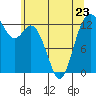 Tide chart for Drayton Passage, Devils Head, Washington on 2023/05/23