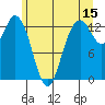 Tide chart for Drayton Passage, Devils Head, Washington on 2023/06/15