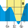 Tide chart for Drayton Passage, Devils Head, Washington on 2023/06/8