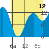 Tide chart for Drayton Passage, Devils Head, Washington on 2023/07/12
