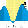 Tide chart for Drayton Passage, Devils Head, Washington on 2023/07/15
