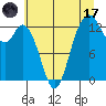 Tide chart for Drayton Passage, Devils Head, Washington on 2023/07/17