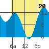 Tide chart for Drayton Passage, Devils Head, Washington on 2023/07/20