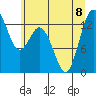 Tide chart for Drayton Passage, Devils Head, Washington on 2023/07/8