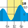 Tide chart for Drayton Passage, Devils Head, Washington on 2023/09/10