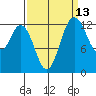 Tide chart for Drayton Passage, Devils Head, Washington on 2023/09/13