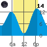 Tide chart for Drayton Passage, Devils Head, Washington on 2023/09/14