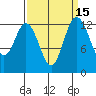 Tide chart for Drayton Passage, Devils Head, Washington on 2023/09/15