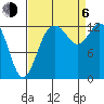 Tide chart for Drayton Passage, Devils Head, Washington on 2023/09/6