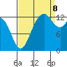 Tide chart for Drayton Passage, Devils Head, Washington on 2023/09/8