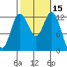 Tide chart for Drayton Passage, Devils Head, Washington on 2023/10/15