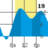 Tide chart for Drayton Passage, Devils Head, Washington on 2023/10/19