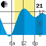 Tide chart for Drayton Passage, Devils Head, Washington on 2023/10/21