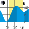 Tide chart for Drayton Passage, Devils Head, Washington on 2023/10/6