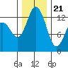 Tide chart for Drayton Passage, Devils Head, Washington on 2023/12/21