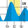 Tide chart for Drayton Passage, Devils Head, Washington on 2024/01/16