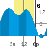 Tide chart for Drayton Passage, Devils Head, Washington on 2024/02/6