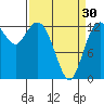 Tide chart for Drayton Passage, Devils Head, Washington on 2024/03/30