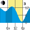 Tide chart for Drayton Passage, Devils Head, Washington on 2024/03/3