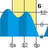 Tide chart for Drayton Passage, Devils Head, Washington on 2024/03/6