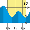 Tide chart for Drayton Passage, Devils Head, Washington on 2024/05/17