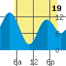 Tide chart for Drayton Passage, Devils Head, Washington on 2024/05/19