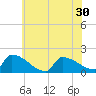 Tide chart for Dias Creek Route 47 bridge, Delaware Bay, New Jersey on 2021/06/30