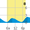 Tide chart for Dias Creek Route 47 bridge, Delaware Bay, New Jersey on 2021/06/8