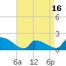 Tide chart for Dias Creek Route 47 bridge, New Jersey on 2025/04/16