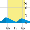 Tide chart for Dias Creek Route 47 bridge, New Jersey on 2025/04/21