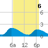 Tide chart for Dias Creek Route 47 bridge, New Jersey on 2025/04/6