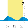 Tide chart for Dias Creek Route 47 bridge, New Jersey on 2025/04/7