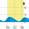 Tide chart for Dias Creek Route 47 bridge, New Jersey on 2025/04/8