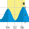 Tide chart for Dillard Creek, Georgia on 2025/06/6