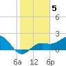 Tide chart for Bradenton Beach, Anna Maria Key, Florida on 2022/01/5