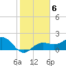 Tide chart for Bradenton Beach, Anna Maria Key, Florida on 2022/01/6