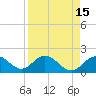 Tide chart for Bradenton Beach, Anna Maria Key, Florida on 2022/04/15