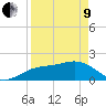 Tide chart for Bradenton Beach, Anna Maria Key, Florida on 2022/04/9