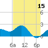 Tide chart for Bradenton Beach, Anna Maria Key, Florida on 2022/05/15